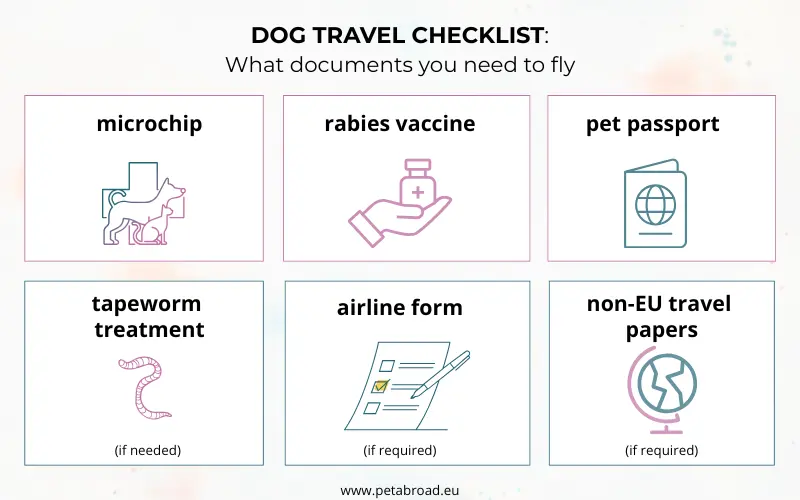 Pet travel documents - Checklist